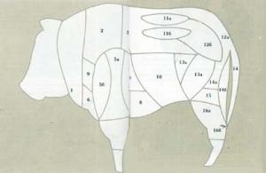 Lehmarümba lõikamine Õrn liha ilma kontideta
